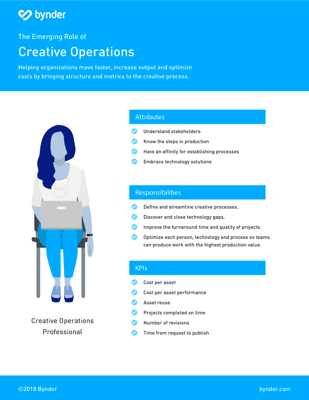 Creative operations 4 steps to success in 2023